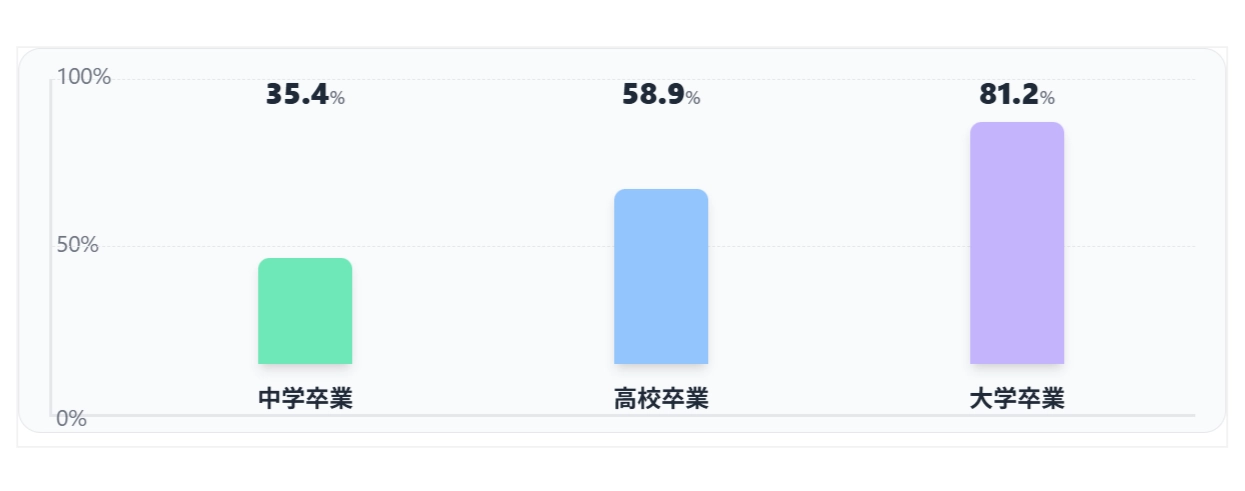 中卒の就職、現実はどう?正社員になれる割合は?