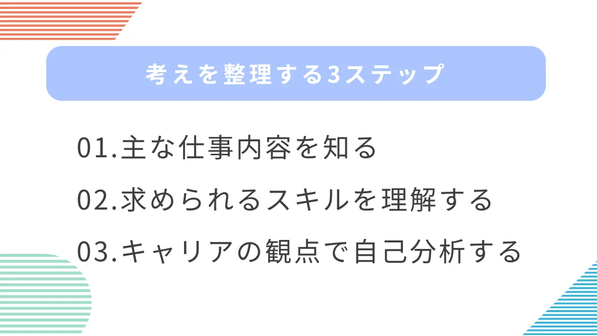 志望動機を書く前に｜3つのステップで考えを整理する