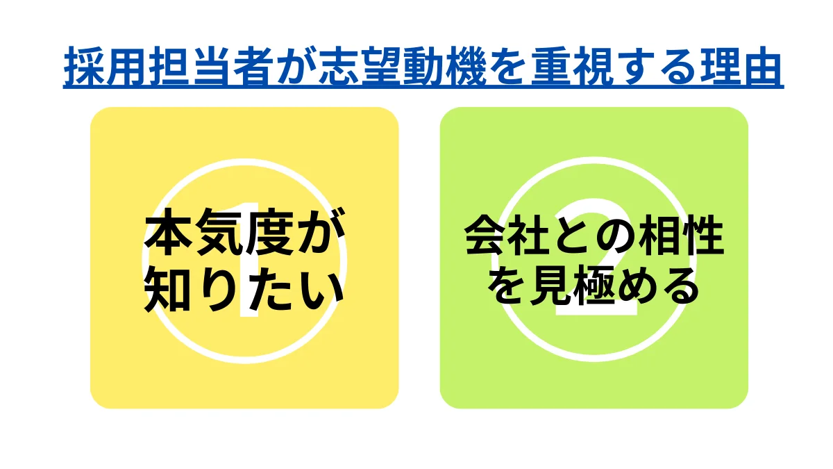 なぜ採用担当者は志望動機を重視するのか?