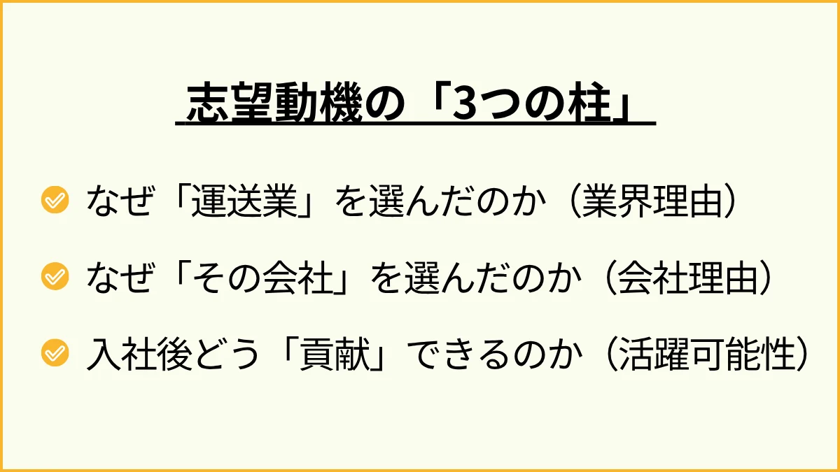 ステップ3:採用される志望動機「3つの柱」の作り方