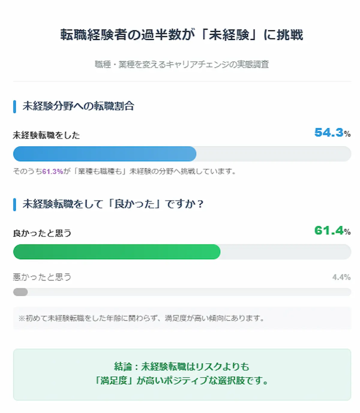 転職業界の未経験挑戦率