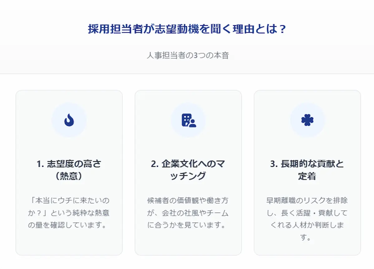 採用担当者が知りたがっていること