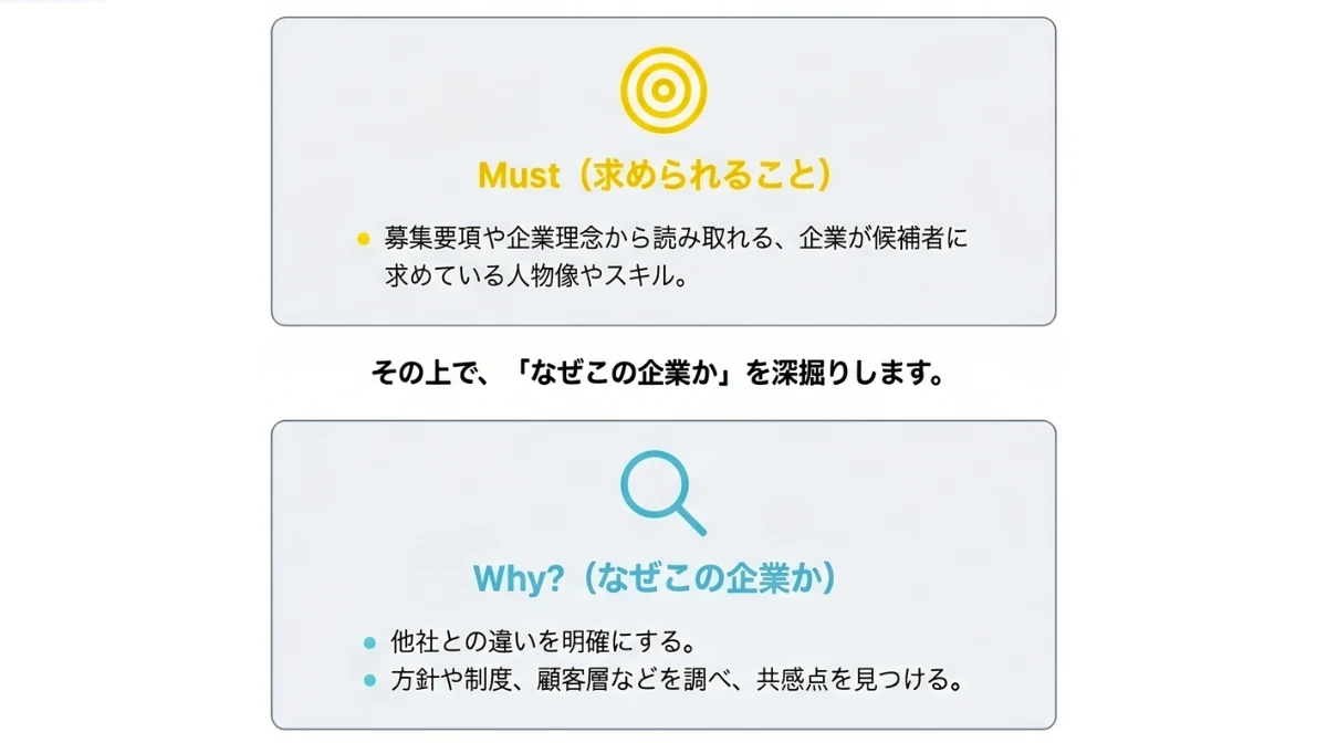 企業研究で「Must（求められること）」と「なぜこの企業か」を言語化する
