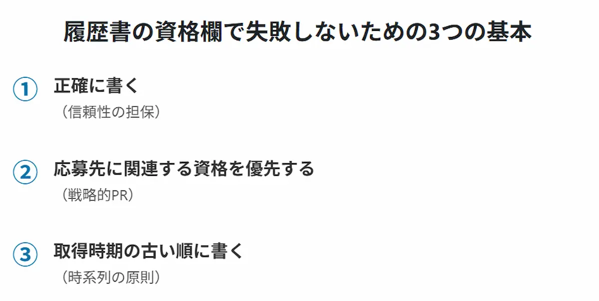 履歴書の資格欄で失敗しないための3つの基本