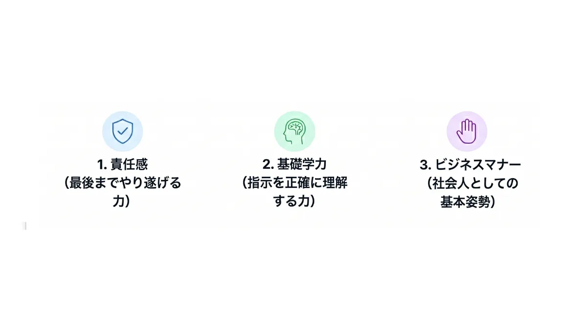 企業が本当に見ているのは「信頼」｜高卒採用で重視される3つの能力