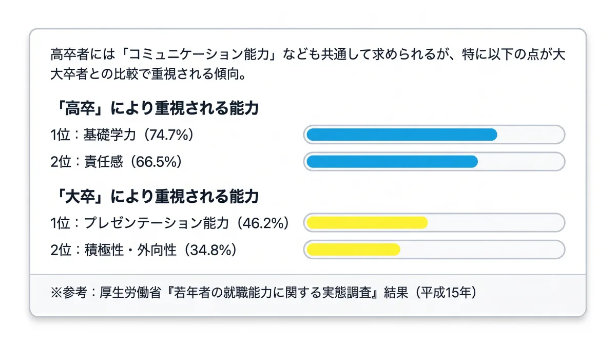 大卒・転職と異なる企業の視点