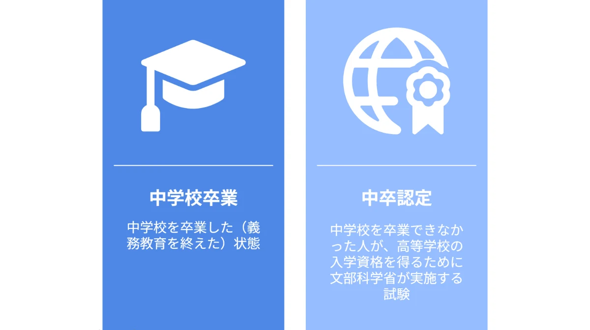 高収入の前に知っておきたい「中卒」の定義