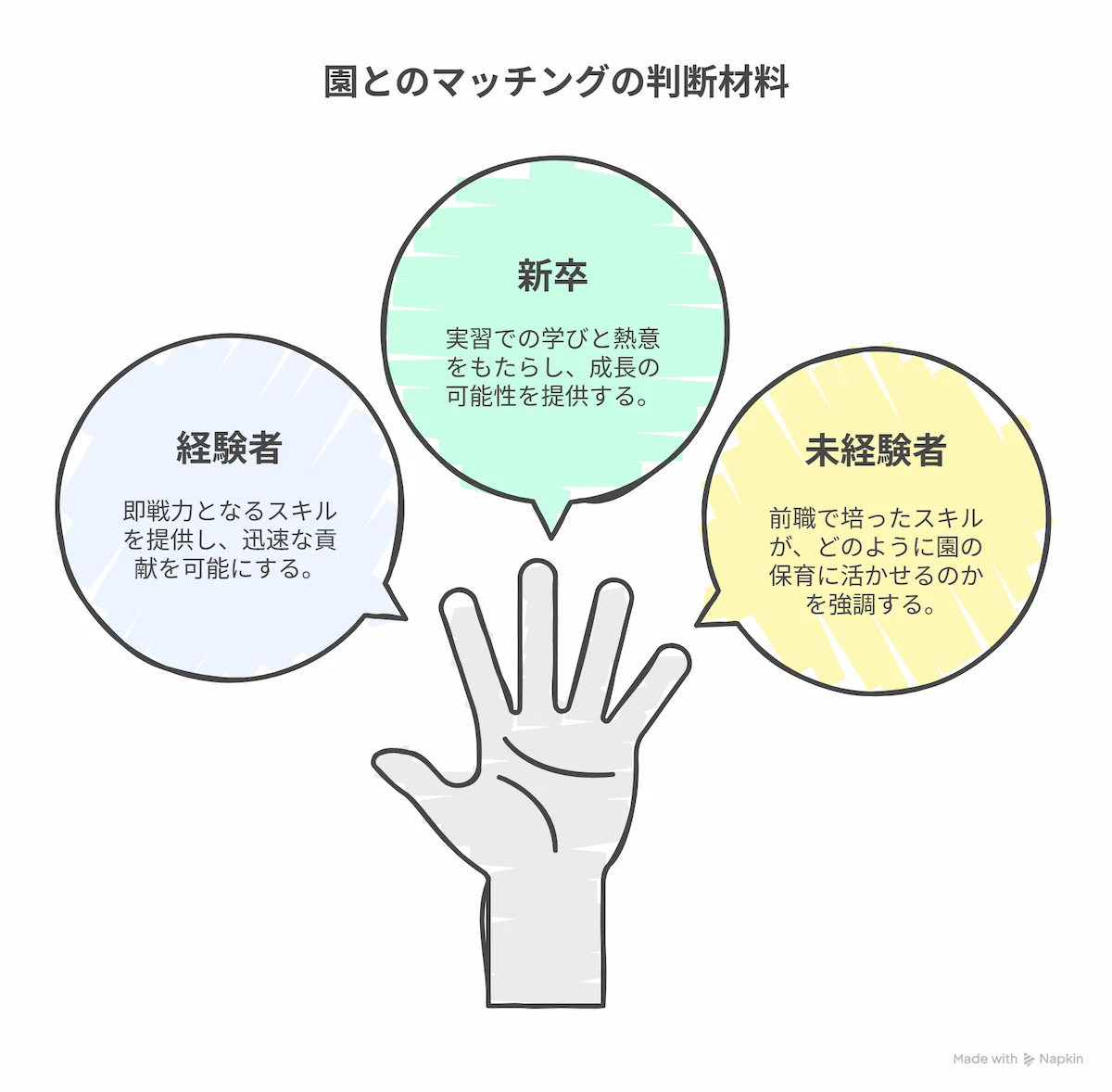 ポイント3「どう貢献できるか」という経験と人柄