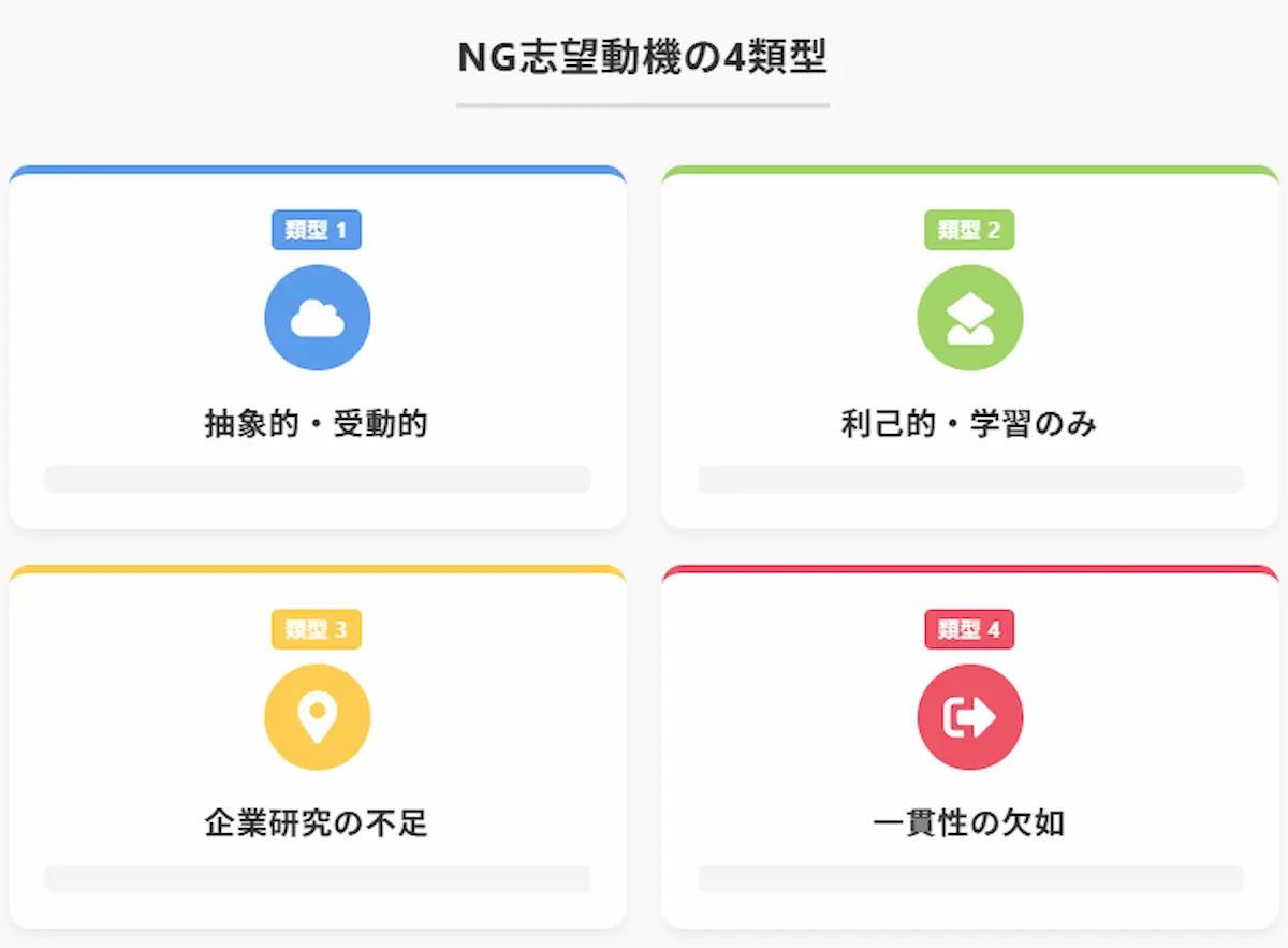 代表的な4つの論理類型