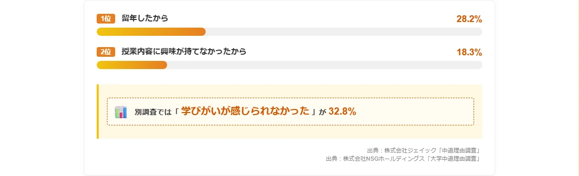 民間調査で見える「本音」の理由ランキング