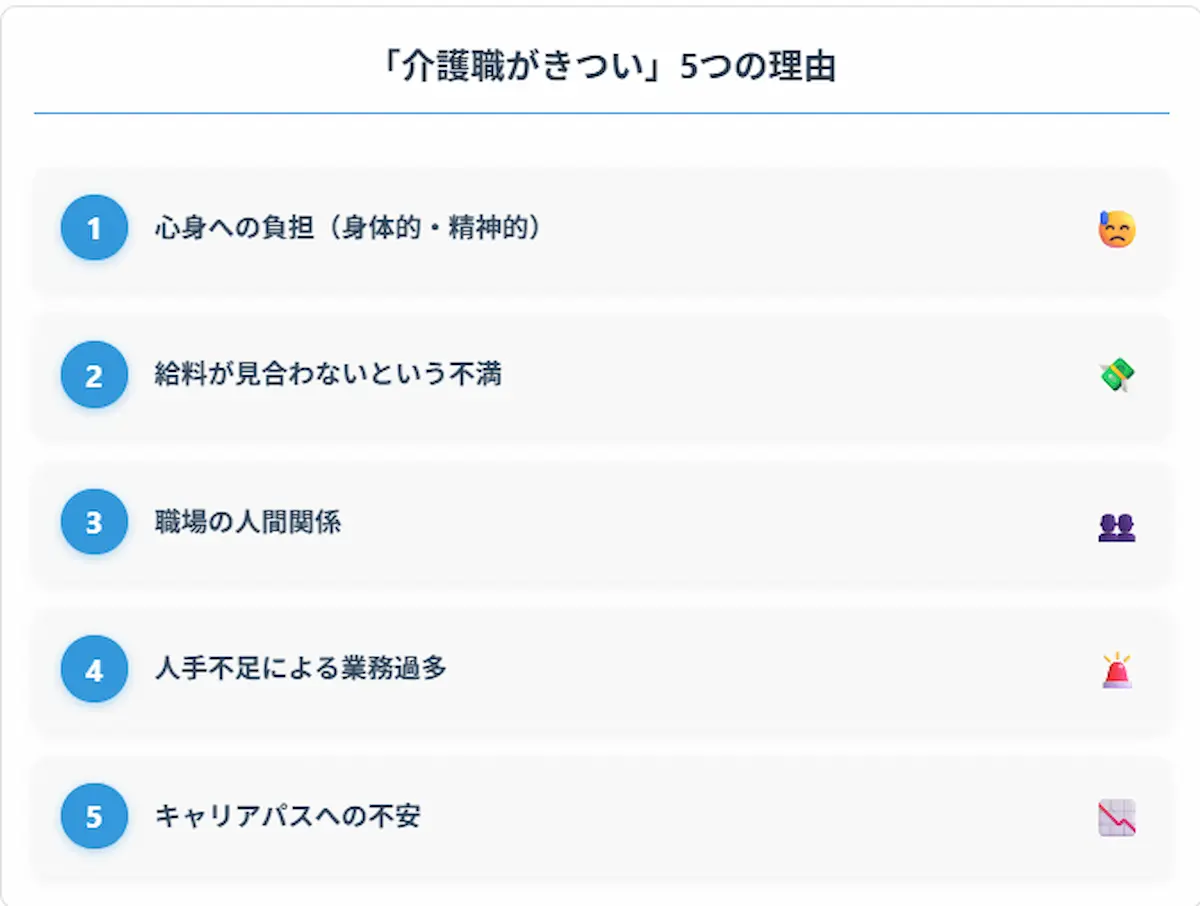 介護職がきつい5つの理由