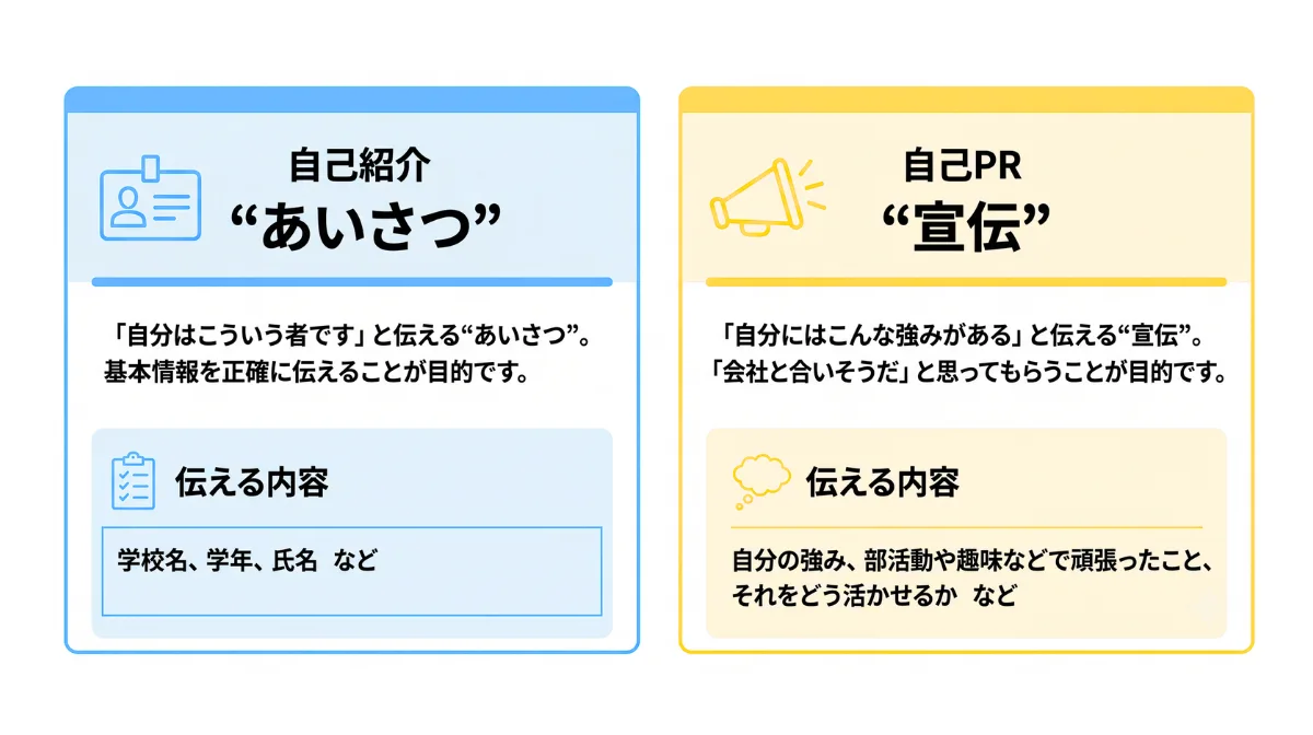 【共通の基本】「自己紹介」と「自己PR」の違いとは？