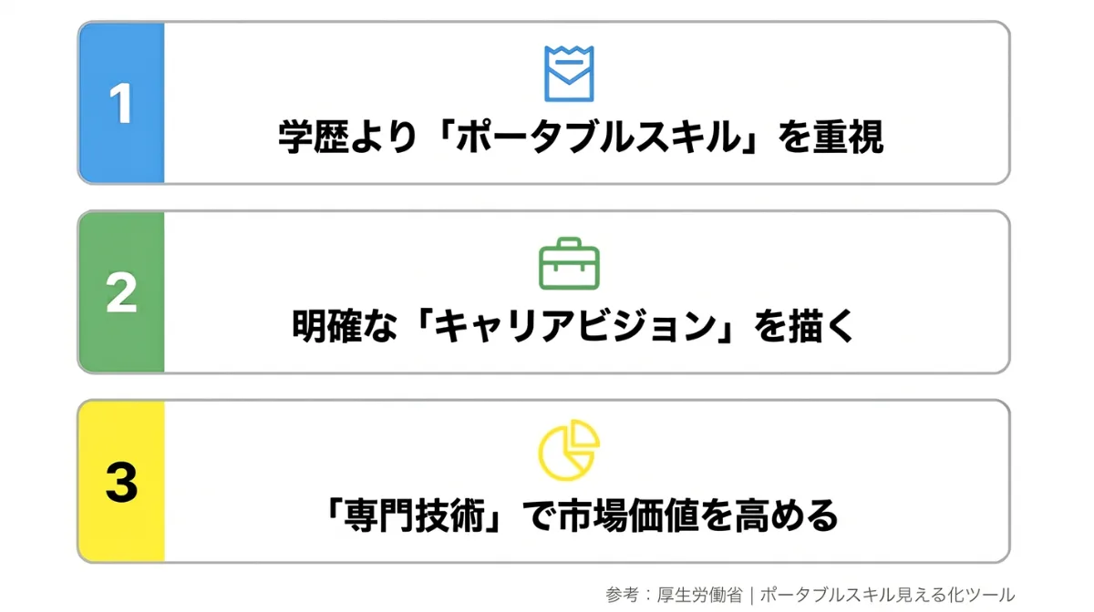 なぜ中卒から高収入を実現できる人がいるのか?