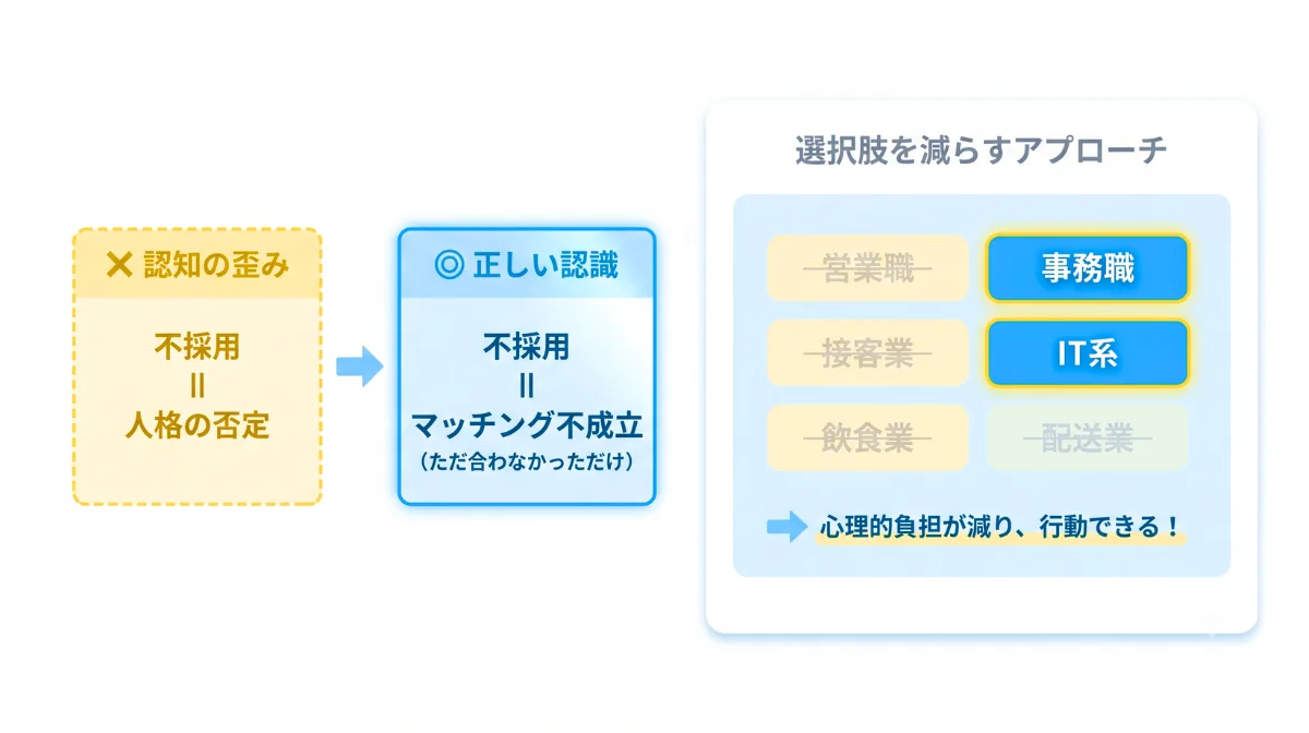 なぜ「脱出」に向けた一歩が踏み出せないのか？