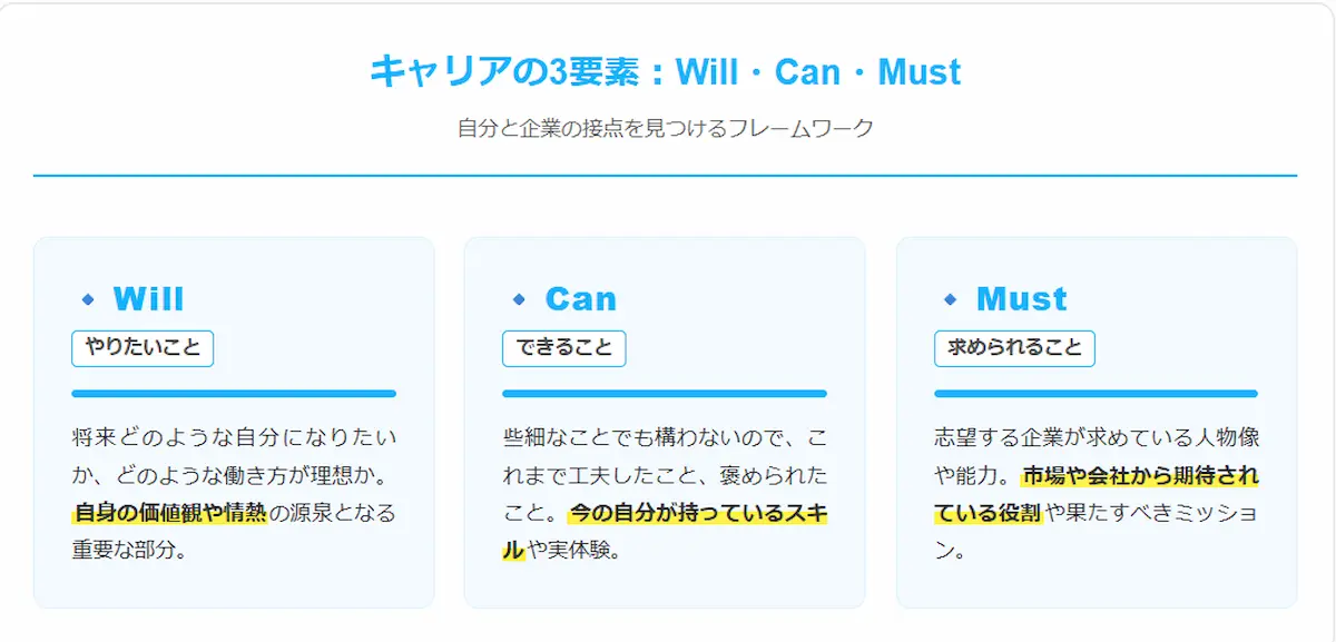 will-can-must