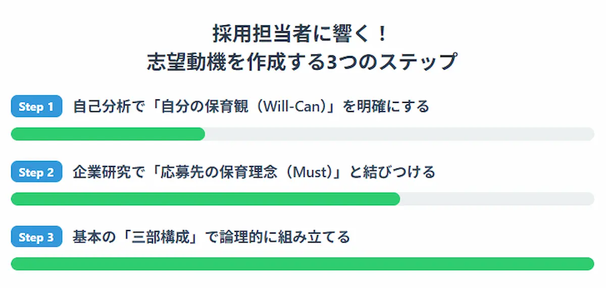 採用担当者に聞く3ステップ