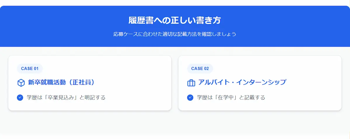 履歴書への正しい書き方