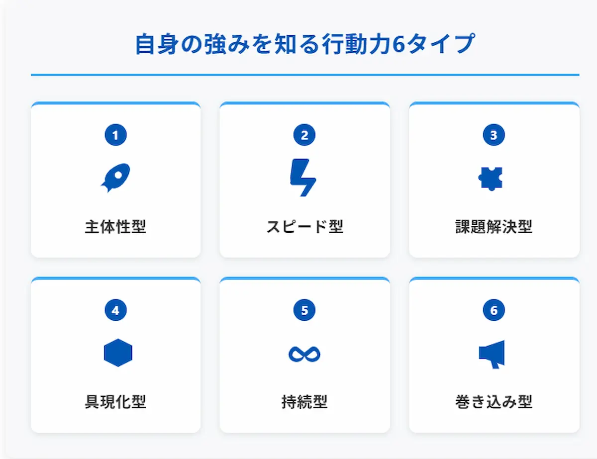 強みを知る6タイプ