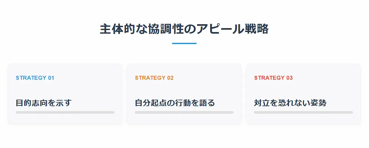 アピール戦略