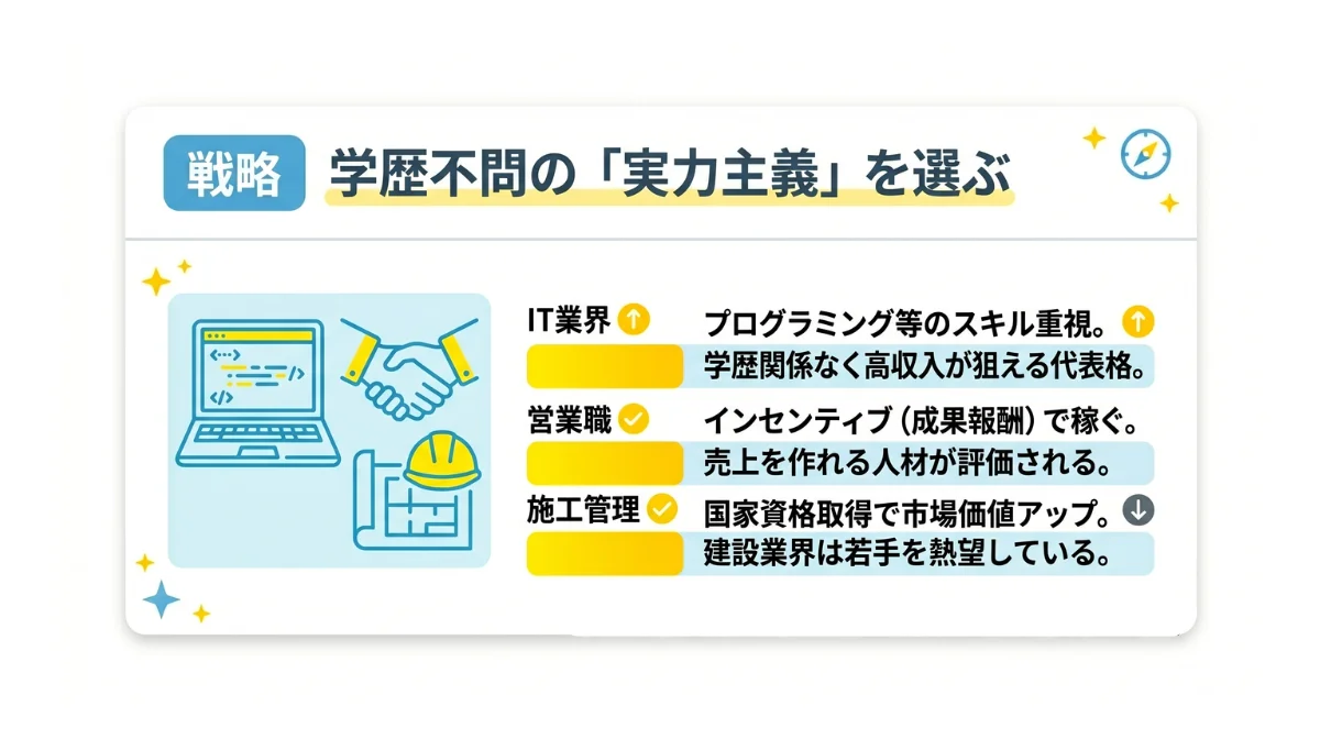 大卒との賃金格差は埋められる?「実力主義」という選択肢