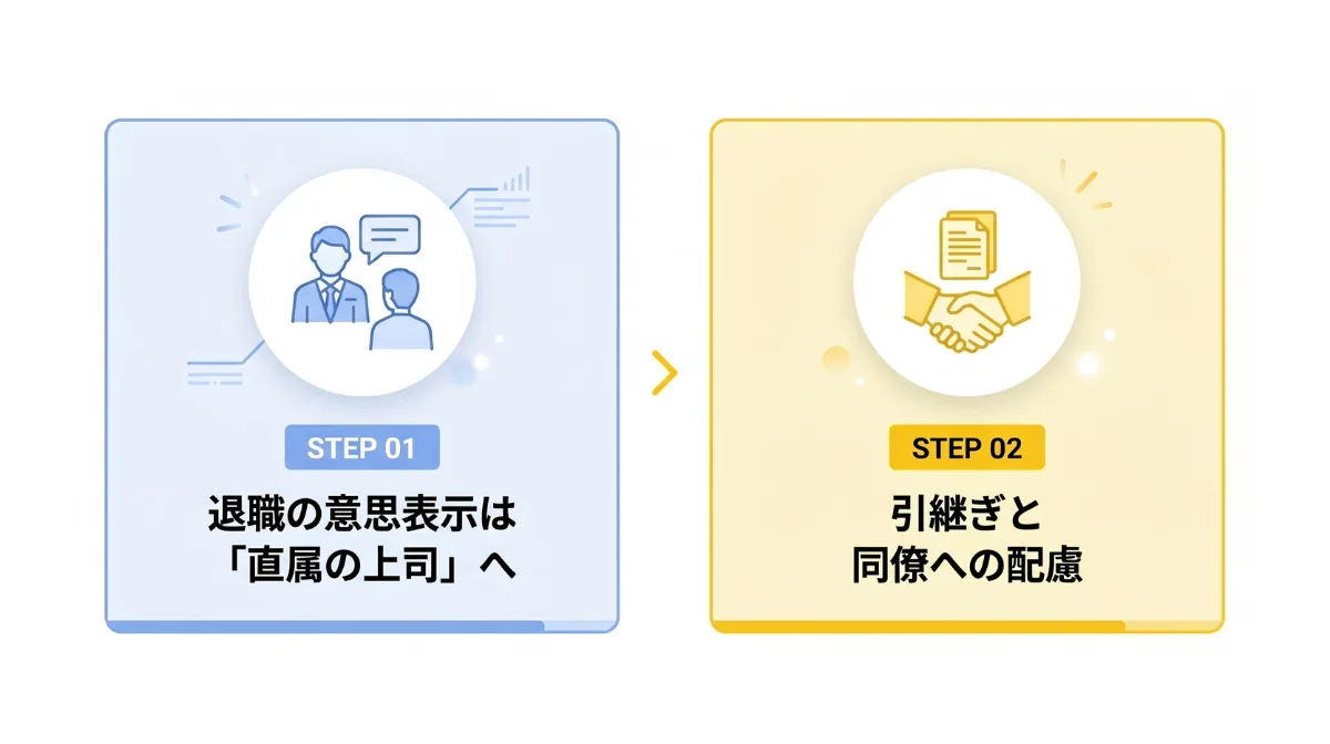 円満に退職するための具体的なステップ