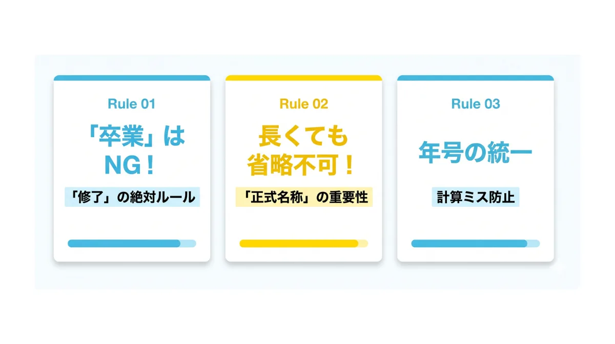 学部生とは違う！大学院生が守るべき3つの表記ルール