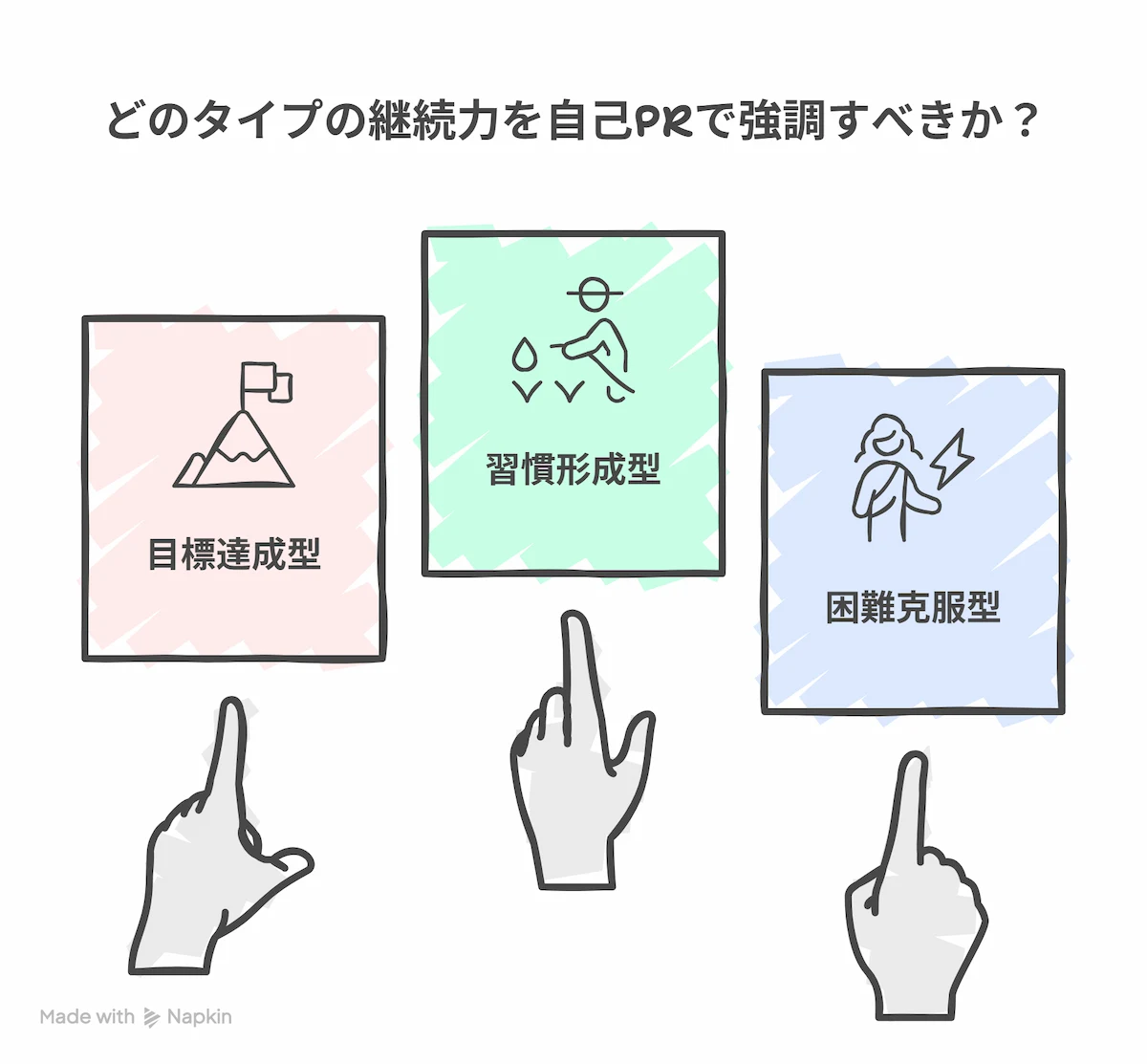 自分の継続力はどのタイプ?