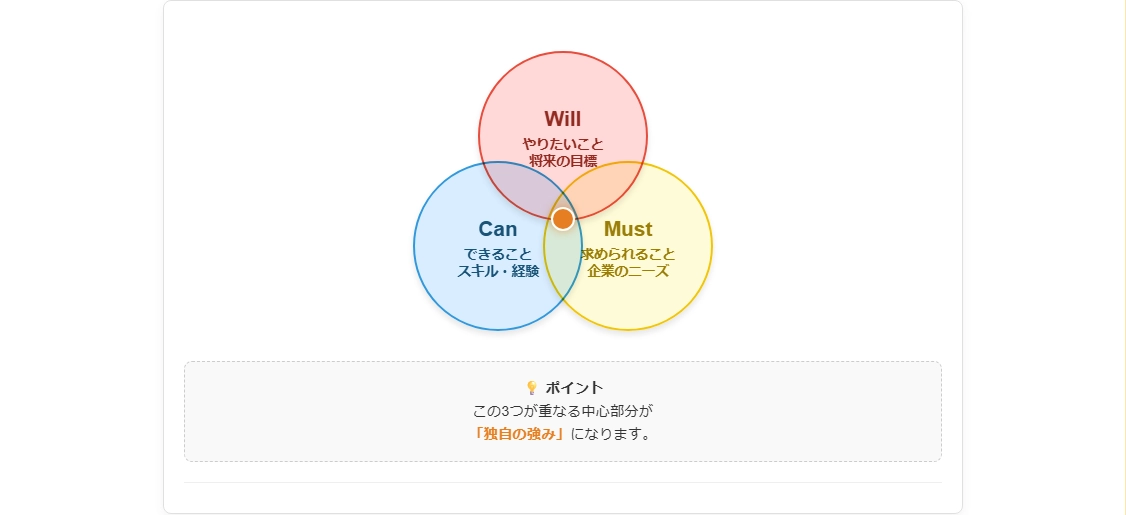 学歴の空白は「意欲」で埋める!履歴書の書き方
