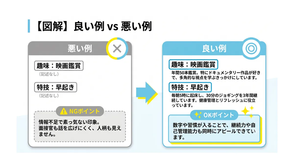 書き方の良い例 vs 悪い例