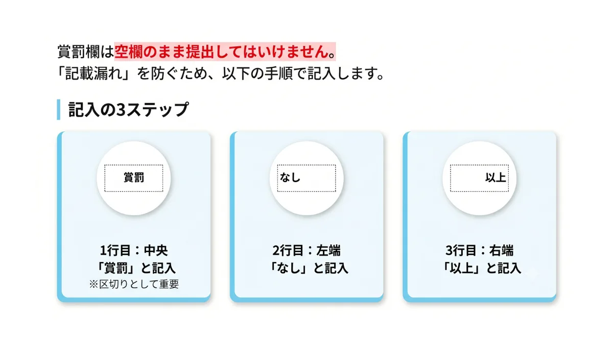 「賞罰なし」の場合の正しい書き方