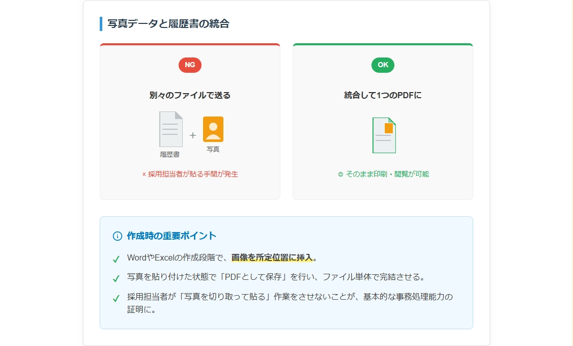 写真データと履歴書の統合