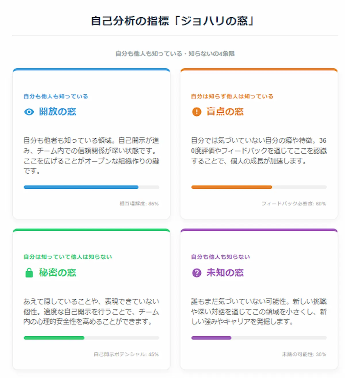 ジョハリの窓