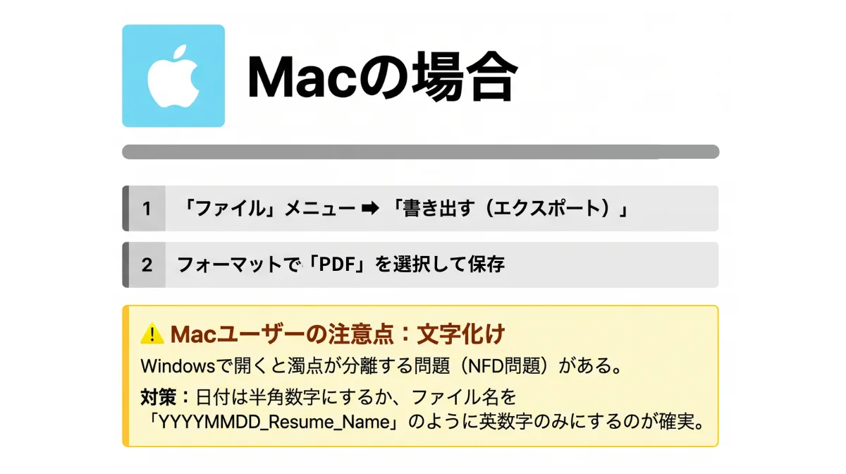 Macの場合