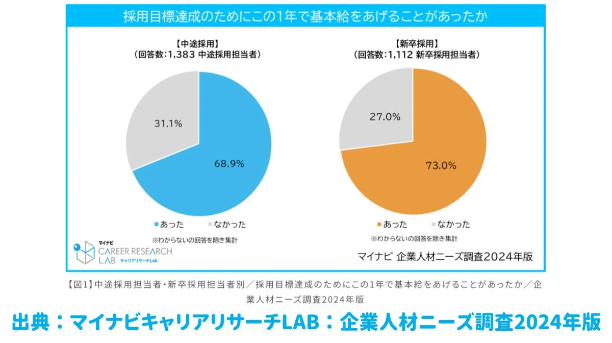 マイナビキャリアResearch