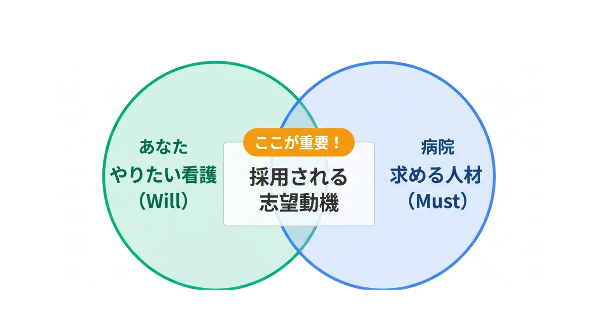 マッチング(接点を見つける)