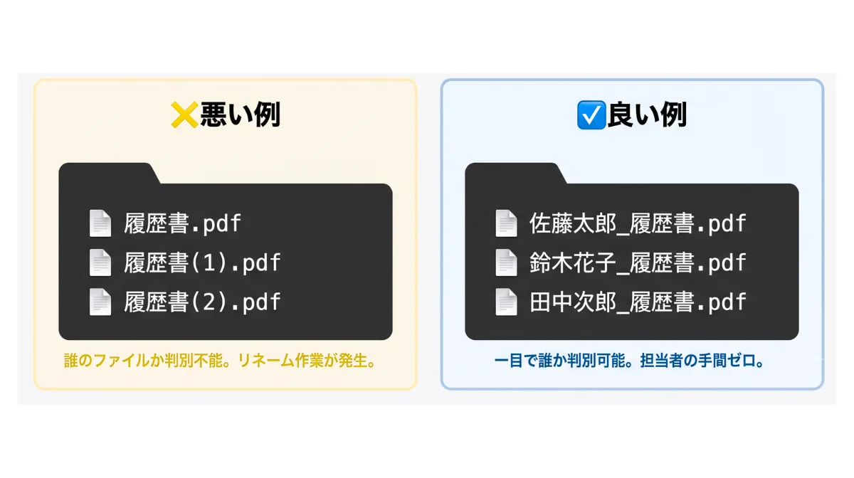 リクルーターのPCフォルダ事情