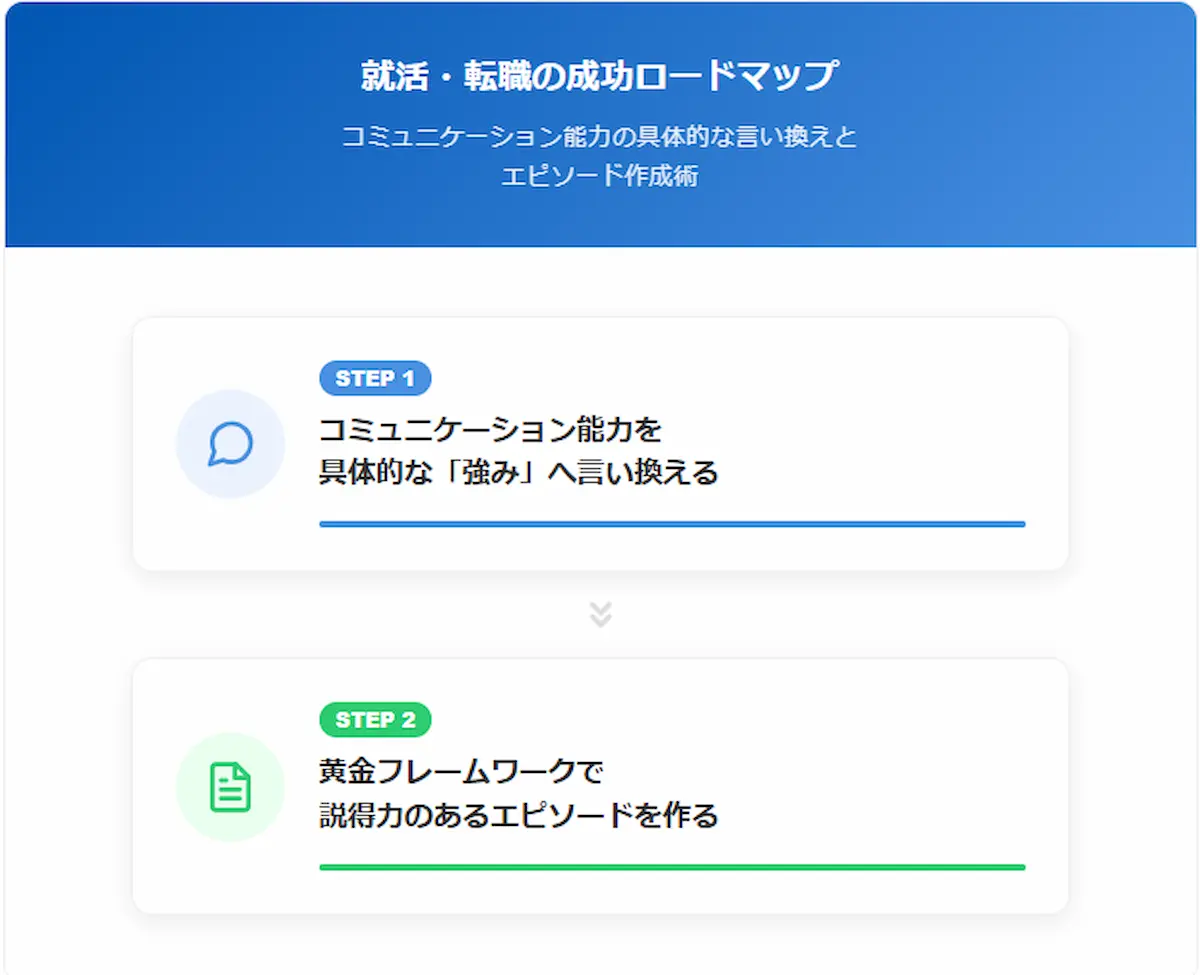 転職成功のロードマップ