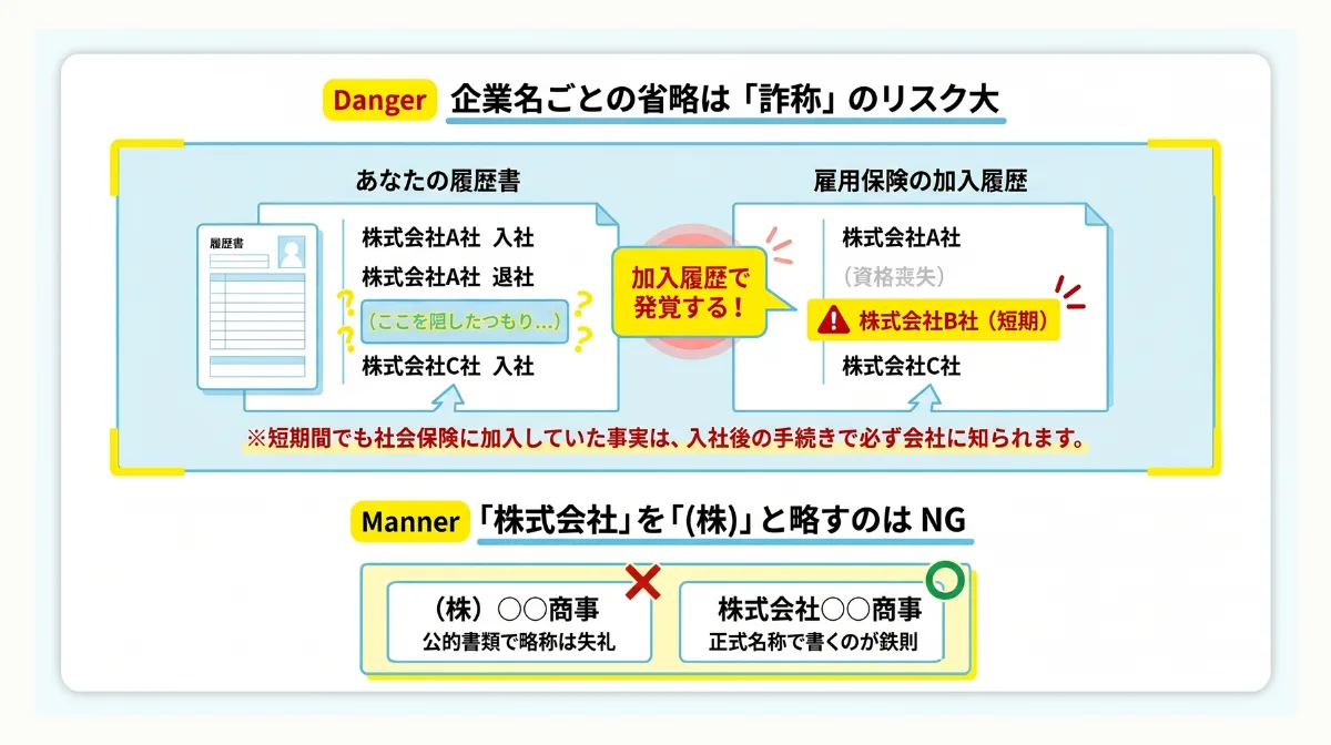 これはNG!やってはいけない「職歴省略」のルール