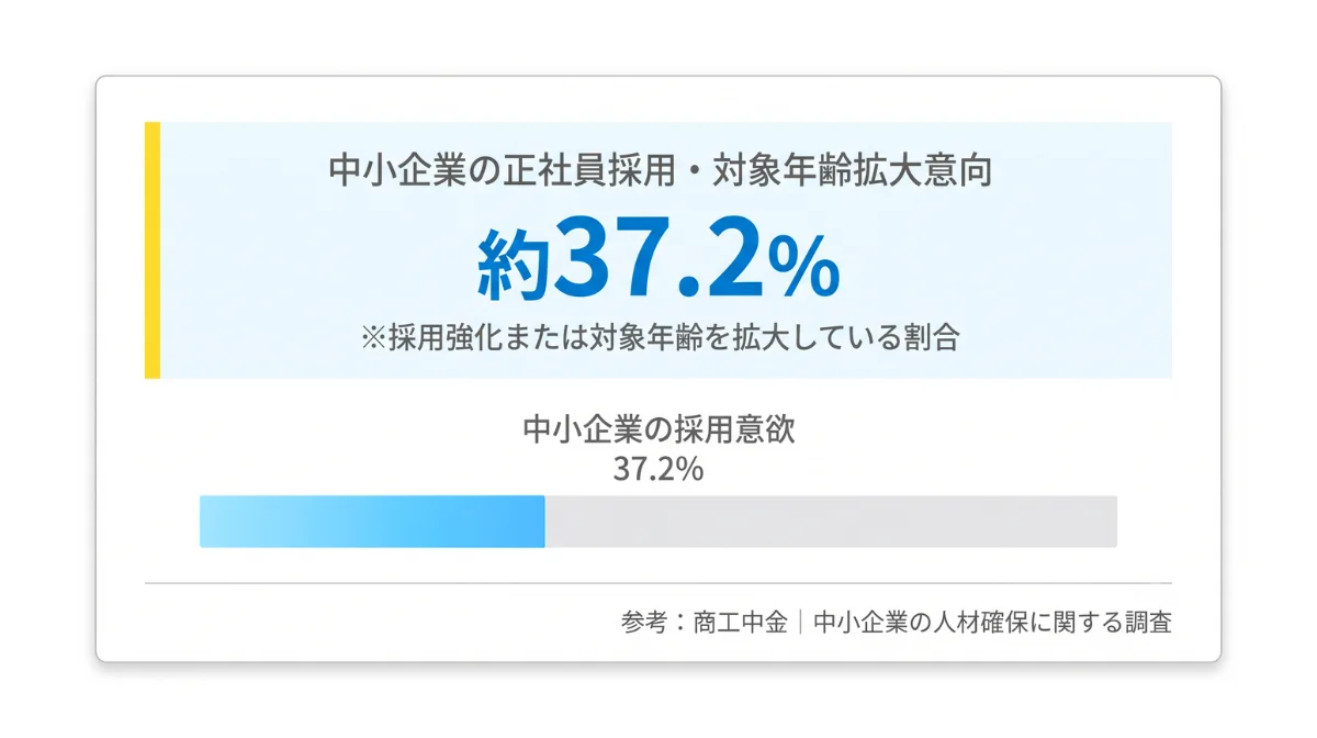 深刻な人手不足と「ポテンシャル採用」へのシフト