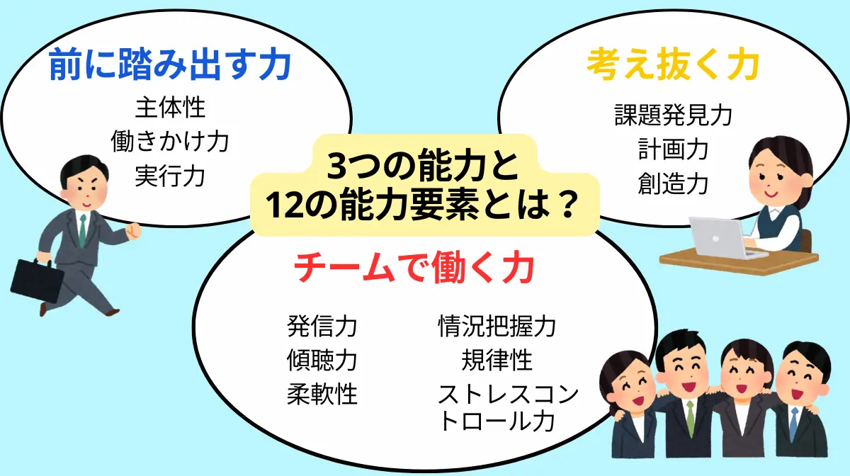 人生100年の社会人基礎力