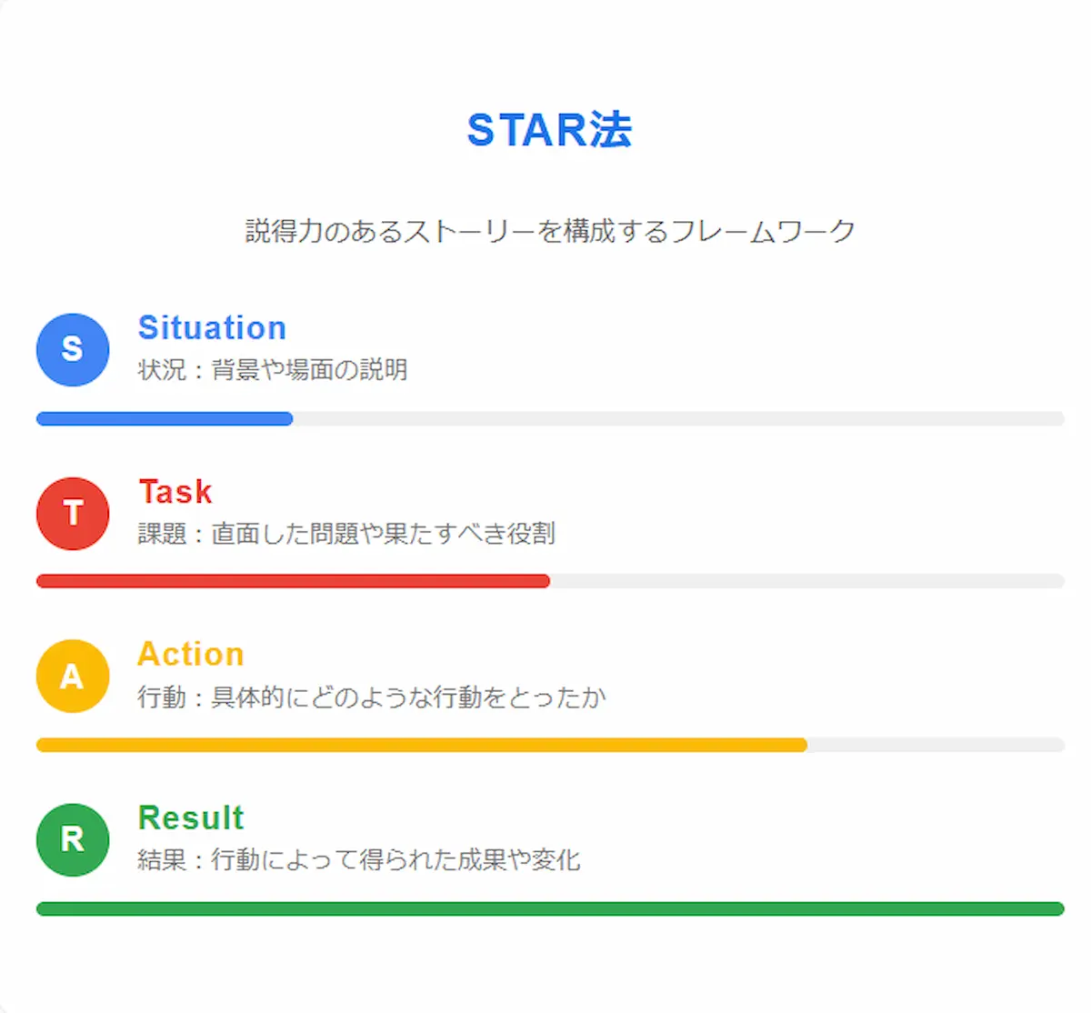 STAR法