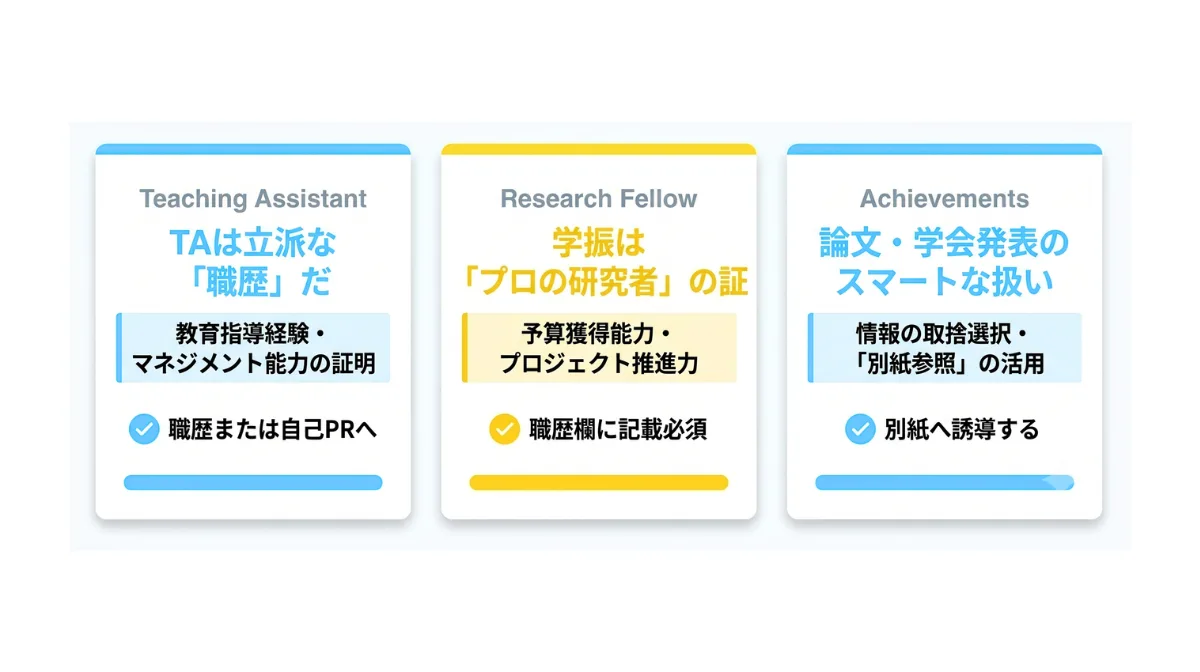 TA・学振・学会発表を戦略的に配置する