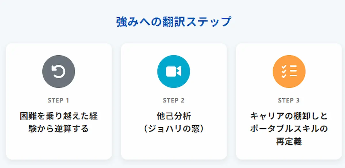 強みに翻訳する際のステップ