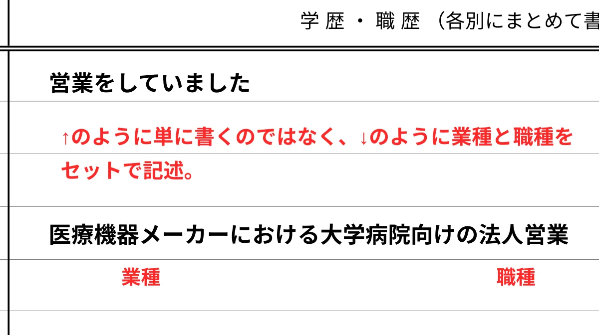 履歴書・職務経歴書での表記テクニック