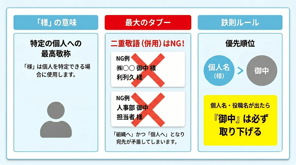「様(さま)」の正しい意味と使用ルール