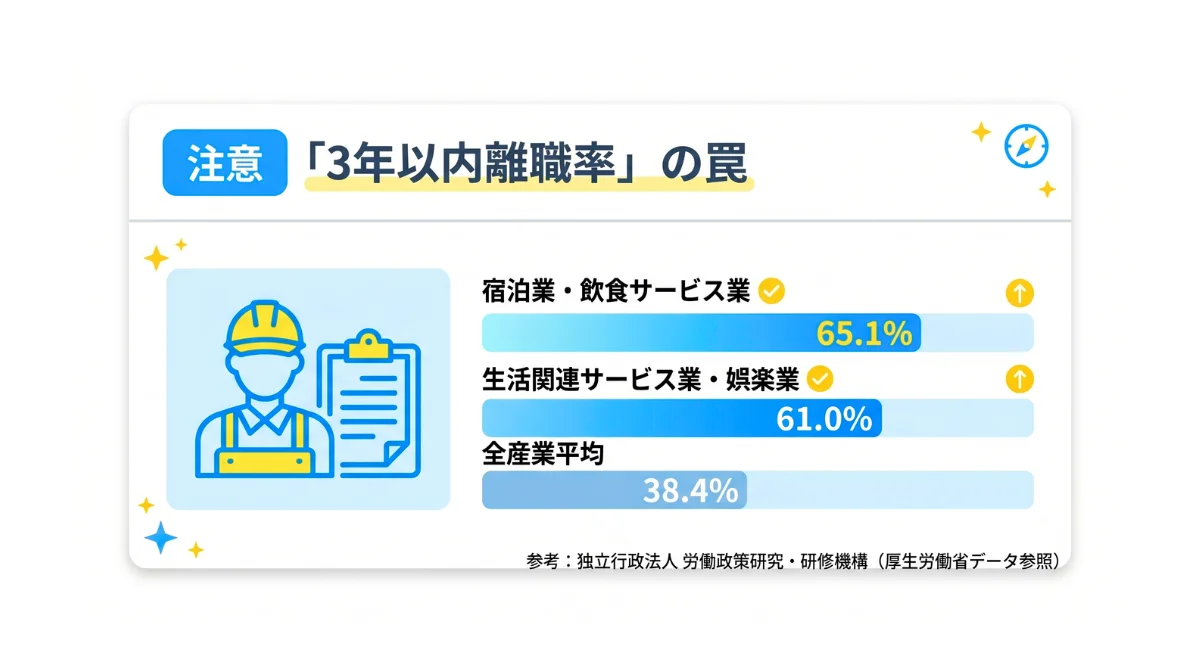 「3年以内離職率」の罠。避けるべき業界の特徴とは