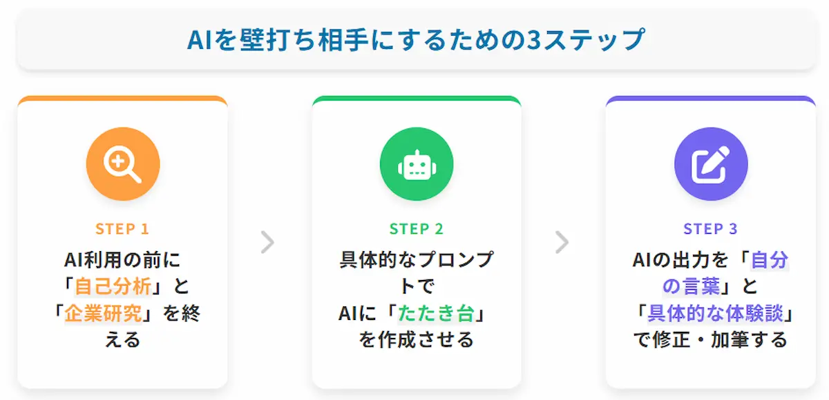 AIを「思考の壁打ち相手」とする3ステップ