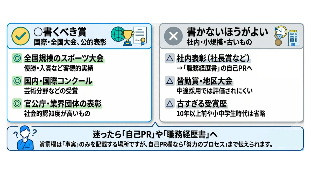 履歴書の「賞」に書くべきもの・書かないもの