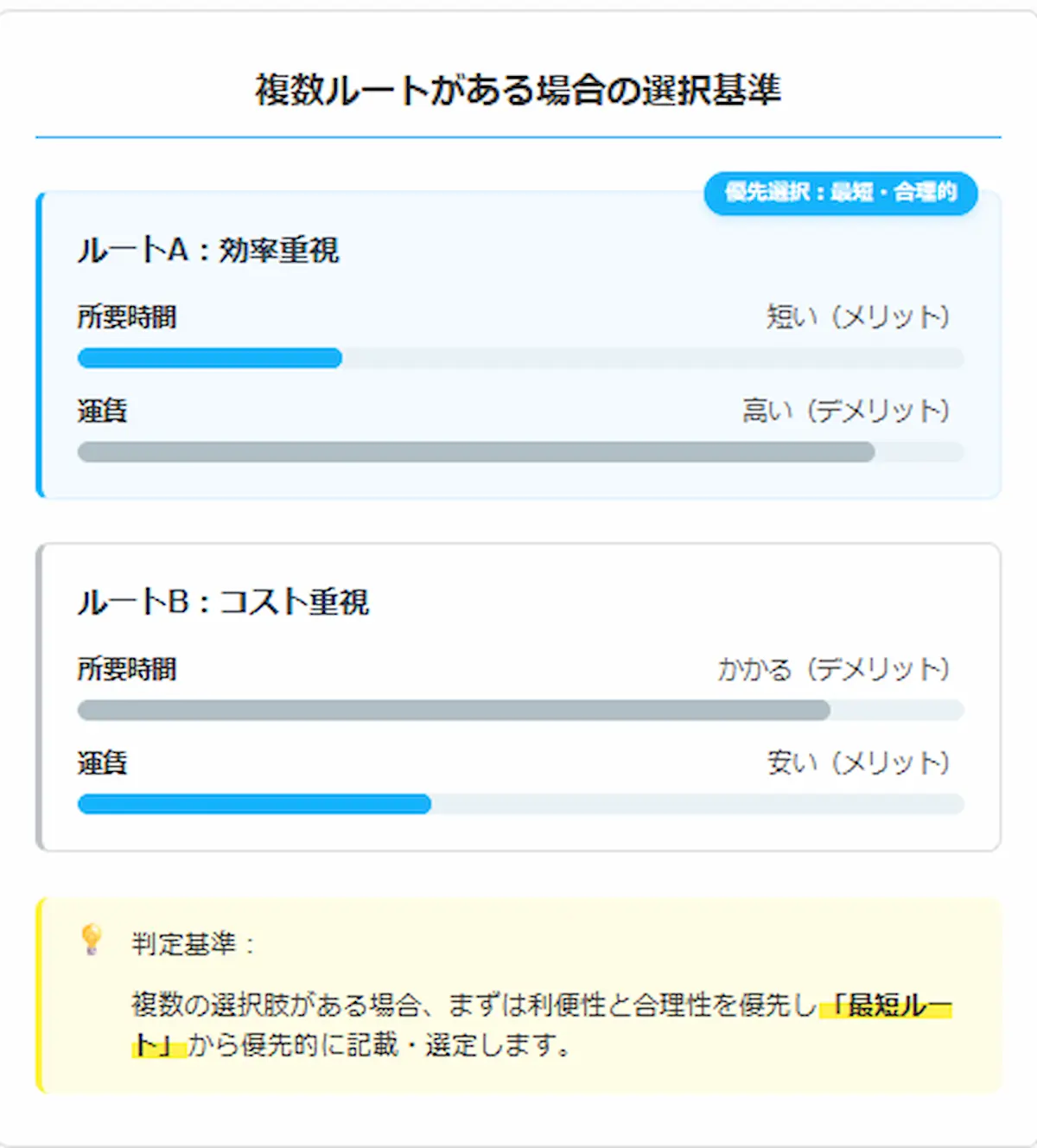通勤ルート