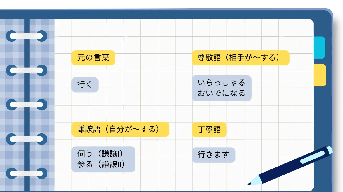 よく使う動詞の敬語変換一覧リスト